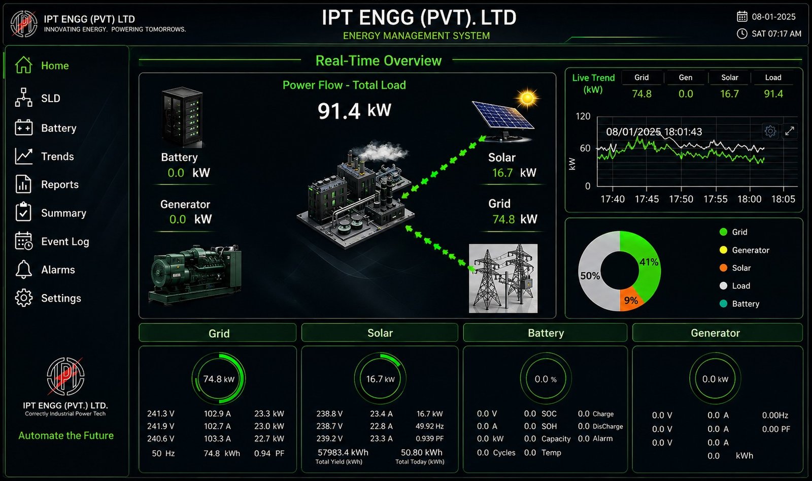IPT ENGG EMS — Home real-time monitoring dashboard